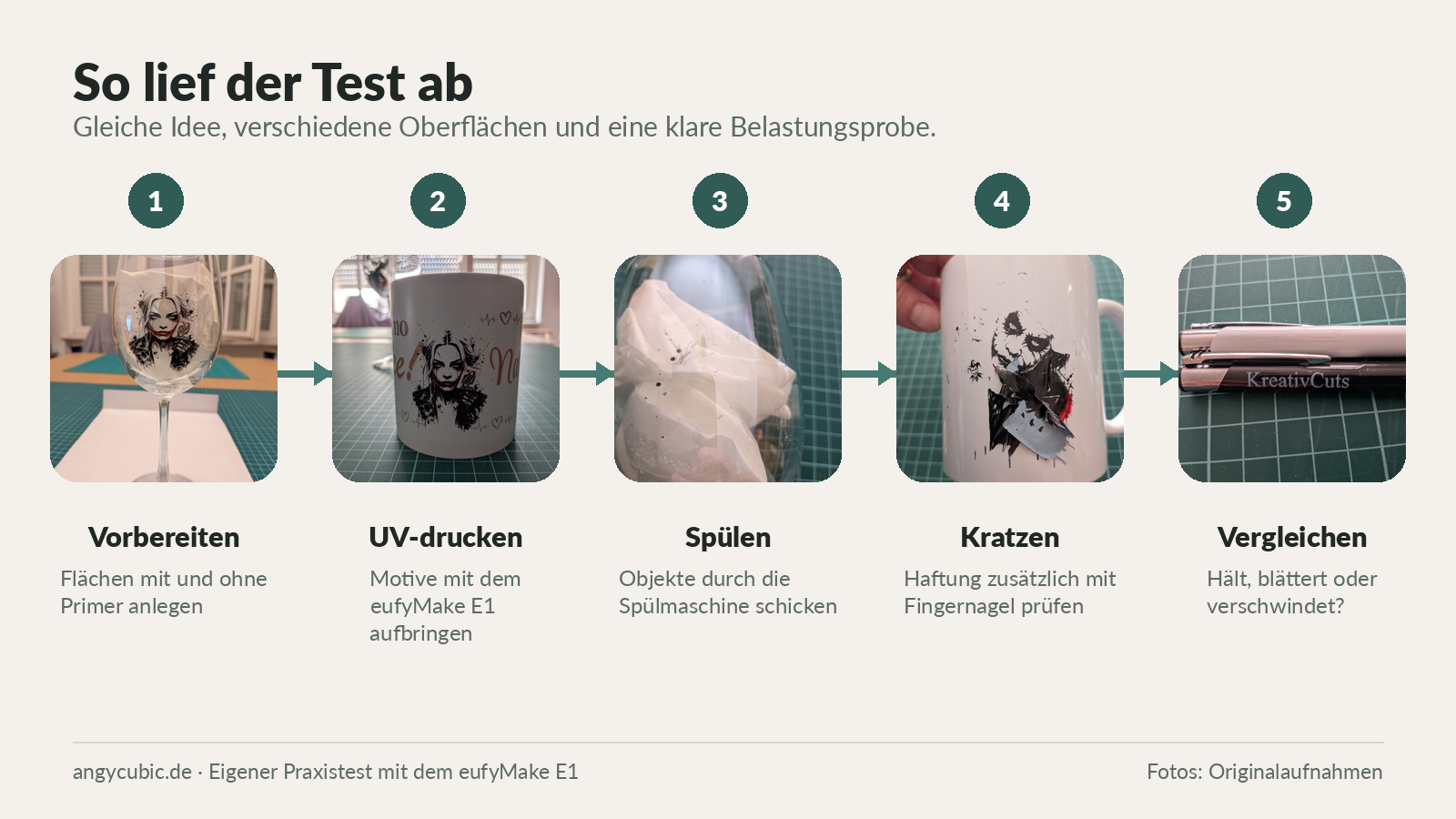 04_testablauf.png