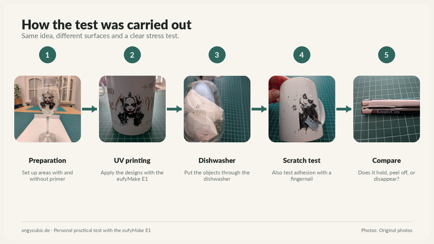 how_the_test_was_carried_out_ORIGINAL_PHOTOS_1920x1080.png